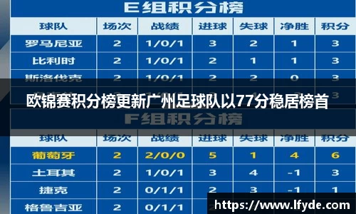 欧锦赛积分榜更新广州足球队以77分稳居榜首