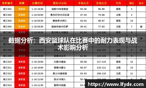 数据分析：西安篮球队在比赛中的耐力表现与战术影响分析