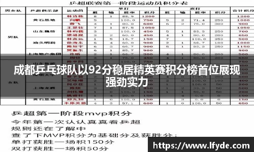 成都乒乓球队以92分稳居精英赛积分榜首位展现强劲实力